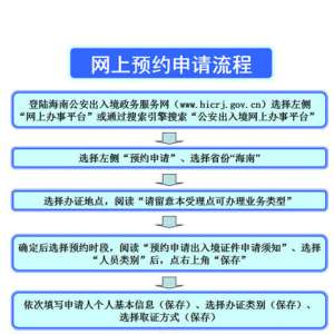 海南暑期办出入境证 网上预约(附办理流程)